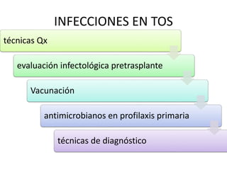 INFECCIONES EN TOS 
técnicas Qx 
evaluación infectológica pretrasplante 
Vacunación 
antimicrobianos en profilaxis primaria 
técnicas de diagnóstico 
 