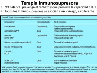 Terapia inmunosupresora 
• NO balance: prevenga el rechazo y que preserve la capacidad del SI 
• Todos los inmunosupresores se asocian a un > riesgo, es diferente 
 