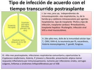 Tipo de infección de acuerdo con el 
tiempo transcurrido postrasplante 
I: 1er mes, proc qx, independientes de 
inmunosupresión. vías respiratorias, tu, de la 
herida qx y catéteres intravasculares por agentes 
hospitalarios. tipo de trasplante sitio y tipo de 
infección, trasplante cardiaco mediastinitis, 
trasplante hepático colangitis. infección viral 
VHS a nivel mucocutáneo. 
II: 2do y6to mes, disfx de la inmunidad celular tipo 
T, CMV, VHH–6, la neumonía por PJ, nocardiosis, 
histeria monocytogenes, T. gondii, fúngicas. 
III: >6to mes postrasplante, infecciones respiratorias comunitaria y oportunistas la 
Cryptococo neoformans, histeria, P. jirovecci y Nocardia. presentación atípica menor 
respuesta inflamatoria por inmunosupresores. tumores por infecciones virales, verrugas 
vulgares, linfomas o síndromes linfoproliferativos por el VEB 
 