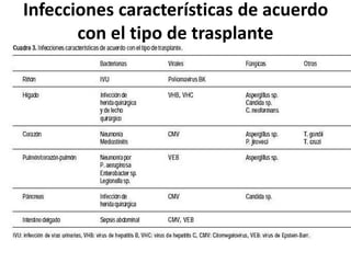 Infecciones características de acuerdo 
con el tipo de trasplante 
 