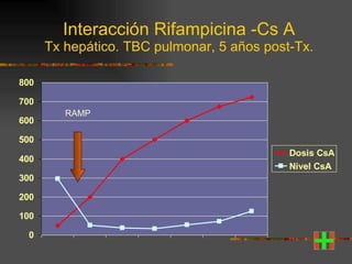 Tbc Ramps Infecciones es pacientes inmunocomprometidos | PPT