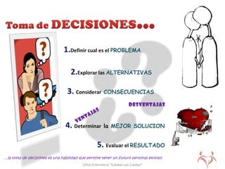 UPLA-Enfermería “Calidad con Calidez”
21
1.Definir cual es el PROBLEMA
…la toma de decisiones es una habilidad que permite tener un futuro personal exitoso
2.Explorar las ALTERNATIVAS
3. Considerar CONSECUENCIAS
VENTAJAS
5. Evaluar el RESULTADO
4. Determinar la MEJOR SOLUCION
DESVENTAJAS
 