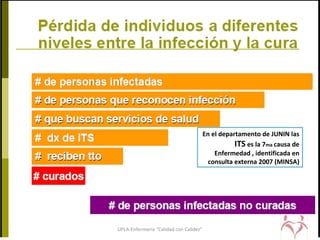 UPLA-Enfermería “Calidad con Calidez” 5
En el departamento de JUNIN las
ITS es la 7ma causa de
Enfermedad , identificada en
consulta externa 2007 (MINSA)
 