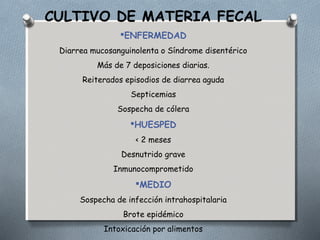 CULTIVO DE MATERIA FECAL 
ENFERMEDAD 
Diarrea mucosanguinolenta o Síndrome disentérico 
Más de 7 deposiciones diarias. 
Reiterados episodios de diarrea aguda 
Septicemias 
Sospecha de cólera 
HUESPED 
< 2 meses 
Desnutrido grave 
Inmunocomprometido 
MEDIO 
Sospecha de infección intrahospitalaria 
Brote epidémico 
Intoxicación por alimentos 
 