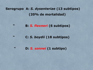 Serogrupo A: S. dysenteriae (13 subtipos) 
(20% de mortalidad) 
“ B: S. flexneri (6 subtipos) 
“ C: S. boydii (18 subtipos) 
“ D: S. sonnei (1 subtipo) 
 