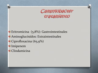 Eritromicina (5,8%): Gastrointestinales 
Aminoglucósidos: Extraintestinales 
Ciprofloxacina (65,9%) 
Imipenem 
Clindamicina 
 