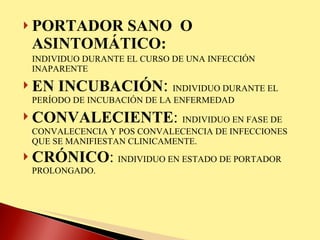 PORTADOR SANO  O ASINTOMÁTICO: INDIVIDUO DURANTE EL CURSO DE UNA INFECCIÓN INAPARENTE EN INCUBACIÓN :  INDIVIDUO DURANTE EL PERÍODO DE INCUBACIÓN DE LA ENFERMEDAD CONVALECIENTE :   INDIVIDUO EN FASE DE CONVALECENCIA Y POS CONVALECENCIA DE INFECCIONES QUE SE MANIFIESTAN CLINICAMENTE. CRÓNICO :  INDIVIDUO EN ESTADO DE PORTADOR PROLONGADO. 