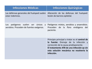 Infecciones necrosantes de Partes
               Blandas
• Menos frecuentes, mucho mas graves.
• Afecta tejido celular sub...