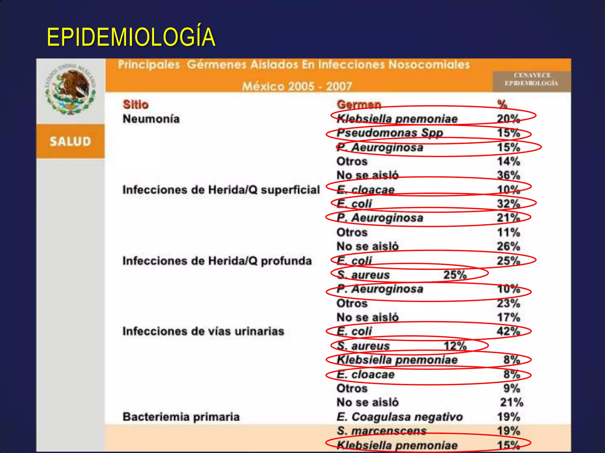 Infecciones Nosocomiales Ppt