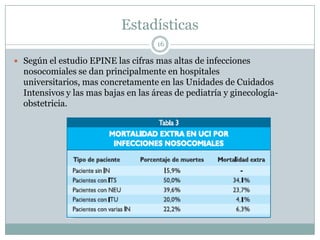 Estadísticas
16
 Según el estudio EPINE las cifras mas altas de infecciones
nosocomiales se dan principalmente en hospitales
universitarios, mas concretamente en las Unidades de Cuidados
Intensivos y las mas bajas en las áreas de pediatría y ginecología-
obstetricia.
 