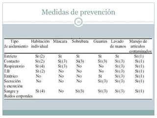 Medidas de prevención
21
 