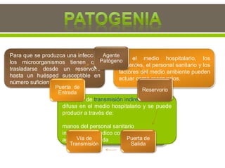 La transmisión directa es la que se
produce simplemente por contacto
directo.
Por ejemplo en el caso de
contaminación de una herida
operatoria con estafilococos
La forma de transmisión indirecta es la más
difusa en el medio hospitalario y se puede
producir a través de:
manos del personal sanitario
instrumental medico compartido
agua contaminada
Para que se produzca una infección
los microorganismos tienen que
trasladarse desde un reservorio
hasta un huésped susceptible en
número suficiente.
En el medio hospitalario, los
pacientes, el personal sanitario y los
factores del medio ambiente pueden
actuar como reservorios.
Agente
Patógeno
Reservorio
Puerta de
Salida
Vía de
Transmisión
Puerta de
Entrada
 
