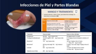 Infecciones de Piel y Partes Blandas
 