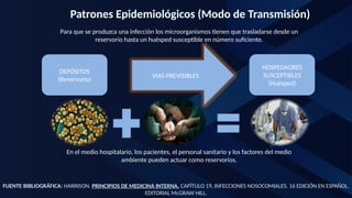 Patrones Epidemiológicos (Modo de Transmisión)
DEPÓSITOS
(Reservorio)
HOSPEDAORES
SUSCEPTIBLES
(Huésped)
VIAS PREVISIBLES
Para que se produzca una infección los microorganismos tienen que trasladarse desde un
reservorio hasta un huésped susceptible en número suficiente.
En el medio hospitalario, los pacientes, el personal sanitario y los factores del medio
ambiente pueden actuar como reservorios.
FUENTE BIBLIOGRÁFICA: HARRISON. PRINCIPIOS DE MEDICINA INTERNA. CAPÍTULO 19, INFECCIONES NOSOCOMIALES. 16 EDICIÓN EN ESPAÑOL.
EDITORIAL McGRAW HILL.
 
