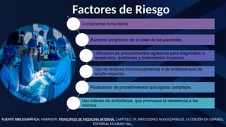FUENTE BIBLIOGRÁFICA: HARRISON. PRINCIPIOS DE MEDICINA INTERNA. CAPÍTULO 19, INFECCIONES NOSOCOMIALES. 16 EDICIÓN EN ESPAÑOL.
EDITORIAL McGRAW HILL.
Factores de Riesgo
Compromiso Inmunitario.
Aumento progresivo de la edad de los pacientes.
Utilización de procedimientos agresivos para diagnóstico o
terapéutica, exámenes y tratamientos invasivos.
Uso de terapias inmunosupresoras o de antibioterapia de
amplio espectro.
Realización de procedimientos quirúrgicos complejos.
Uso intenso de antibióticos, que promueve la resistencia a los
mismos.
 