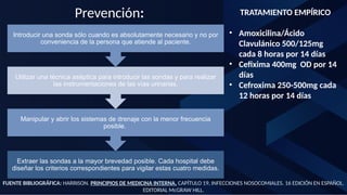 FUENTE BIBLIOGRÁFICA: HARRISON. PRINCIPIOS DE MEDICINA INTERNA. CAPÍTULO 19, INFECCIONES NOSOCOMIALES. 16 EDICIÓN EN ESPAÑOL.
EDITORIAL McGRAW HILL.
Prevención:
Extraer las sondas a la mayor brevedad posible. Cada hospital debe
diseñar los criterios correspondientes para vigilar estas cuatro medidas.
Manipular y abrir los sistemas de drenaje con la menor frecuencia
posible.
Utilizar una técnica aséptica para introducir las sondas y para realizar
las instrumentaciones de las vías urinarias.
Introducir una sonda sólo cuando es absolutamente necesario y no por
conveniencia de la persona que atiende al paciente.
TRATAMIENTO EMPÍRICO
• Amoxicilina/Ácido
Clavulánico 500/125mg
cada 8 horas por 14 días
• Cefixima 400mg OD por 14
días
• Cefroxima 250-500mg cada
12 horas por 14 días
 