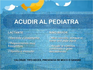 ACUDIR AL PEDIATRA
LACTANTELACTANTE
Decaído e inapetenteDecaído e inapetente
Deposiciones muyDeposiciones muy
frecuentesfrecuentes
Vomita a menudoVomita a menudo
NIÑO MAYORNIÑO MAYOR
Más sencillo, porque siMás sencillo, porque si
tiene sed pide aguatiene sed pide agua
Acudir si vómitosAcudir si vómitos
continuos o grancontinuos o gran
decaimientodecaimiento
VALORAR: TIPO HECES, PRESENCIA DE MOCO O SANGRE
 