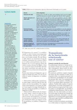 Infecciosas/Reumatología
Infecciones nosocomiales (I). Infección por catéter
M.ª J. Solana, M. Botrán y A. Bustinza


                                            Tabla 2. Definiciones de colonización, infección y bacteriemia relacionadas con el a catéter
Lectura rápida
                                               Situación                      Criterios diagnósticos
                                               Colonización del catéter       Presencia de 1-14 UFC en cultivo semicuantitativo de la punta de catéter
                                                                              (superficie externa) en ausencia de signos de infección local o general
                                               Infección relacionada con el   Presencia de 15 o más UFC en cultivo semicuantitativo o más de 1.000
                                               catéter posible                UFC en cultivo cuantitativo de la punta de catéter que es la responsable
                                                                              de una infección local (pus en el punto de inserción, infección cutánea
                                                                              o subcutánea, celulitis, trombosis venosa o tromboflebitis) o de una
Tratamiento                                                                   infección general (fiebre, leucocitosis y síndrome séptico con o sin
El tratamiento empírico                                                       shock). Todos estos signos pueden asociarse o no a un hemocultivo
de la BRC debe                                                                positivo. Puede existir un hemocultivo positivo sin asociarse a estos
iniciarse precozmente al                                                      signos. Ninguna otra fuente de infección
sospechar la infección y                       Bacteriemia/fungemia           Al menos un hemocultivo positivo de vena periférica y uno de: presencia
posteriormente ajustarse                       relacionada con el catéter     de 15 o más UFC en cultivo semicuantitativo de la punta de catéter del
a los aislamientos                                                            mismo microorganismo
obtenidos. Inicialmente se                                                    Crecimiento cuantitativo de hemocultivos simultáneo con un ratio > 3:1
intentará una cobertura                                                       CVC frente a periférico o tiempo diferencial para la positividad > 2
amplia que aborde                                                             h entre CVC y periférico para igual microorganismo. Pus en lugar de
grampositivos incluido                                                        inserción cultivando igual microorganismo
S. aureus resistente a
meticilina (vancomicina                        Bacteriemia/fungemia           Aislamiento del mismo microorganismo en los cultivos del líquido de
o teicoplanina) y                              asociada a líquido de          infusión, en los hemocultivos extraídos por vena periférica, en la luz
gramnegativos                                  perfusión contaminado          interna de la conexión y en la punta del catéter
(aminoglucósido,                               Bacteriemia/fungemia por       Aislamiento del mismo microorganismo en el hemocultivo, en el foco
cefalosporina                                  siembra hematógena de un       séptico y en el extremo distal del catéter
antipseudomonas, o                             foco séptico distante
bien un carbapenem).
En casos especiales y                       CVC: catéter venoso central; UFC: unidades formadoras de colonias.
en situaciones de alto
riesgo de infección por
Candida spp. (pacientes
previamente colonizados
                                            El diagnóstico de certeza 7,27 se establece
                                            cuando se aísla el mismo microorganismo
                                                                                                            Tratamiento
o inmunodeprimidos)
se recomienda añadir                        en el hemocultivo obtenido por vía perifé-                      de la bacteriemia
una equinocandina o
fluconazol, según el perfil
                                            rica y en el catéter retirado. En este último
                                            se debe obtener un crecimiento de más 15
                                                                                                            relacionada
de sensibilidad de los                      unidades formadoras de colonias (UFC)                           con el catéter
aislamientos de la unidad.
                                            en el cultivo semicuantitativo tras el ro-
En casos seleccionados
puede intentarse el                         damiento de 5 cm de segmento distal del                         Catéteres centrales de corta duración
tratamiento de la BRC                       catéter en placa (técnica de Maki), o bien                      La antibioterapia sistémica se iniciará de for-
conservando el catéter,                     un crecimiento mayor de 102 UFC obtenido                        ma empírica siempre que exista sepsis, shock,
sobre todo en los                           del cultivo cuantitativo del caldo de enri-                     fallo multiorgánico, signos locales de infec-
catéteres permanentes en
                                            quecimiento (con técnica de sonicación) del                     ción supurada, neutropenia u otra inmunosu-
los que la situación clínica
del paciente desaconseje                    catéter.                                                        presión grave7,27.
otra canalización o sea                     Existen otras técnicas de diagnóstico que no                    El tratamiento antibiótico empírico depende
muy difícil obtener otro                    exigen la retirada del catéter. En caso de no                   del tiempo que lleva insertado el catéter, de si
acceso intravascular. La                    retirar el catéter, el diagnóstico se establece                 el paciente recibe o no nutrición parenteral y de
antibioterapia empírica
                                            mediante:                                                       los aislamientos microbiológicos de cada unidad.
sistémica se debe iniciar
por otro acceso vascular                                                                                    En principio debe cubrir cocos grampositivos,
y establecer una terapia                    — Hemocultivos diferenciales cuantitativos:                     incluyendo S. aureus resistente a meticilina, por
de sellado del catéter con                  se extrae sangre a través de todas las luces del                lo que se recomienda utilizar vancomicina o tei-
antibióticos. El tratamiento                catéter y de una vena periférica. Si se aísla el                coplanina. También debe ampliarse el espectro
de sellado debe asociarse
                                            mismo microorganismo y el recuento de UFC                       antimicrobiano a los bacilos gramnegativos, in-
al tratamiento sistémico
siempre, y ambos deben                      es 3 veces mayor en la sangre obtenida del ca-                  cluida Pseudomonas aeruginosa, por lo que se pue-
mantenerse durante 7 a                      téter que en la de vena periférica, se establece el             de emplear un aminoglucósido, una penicilina o
14 días.                                    diagnóstico de BRC.                                             cefalosporina antipseudomonas, o bien un carba-
                                            — Hemocultivos diferenciales de tiempo:                         penémico. En casos seleccionados y en situacio-
                                            se extrae sangre a través de todas las luces                    nes de alto riesgo de infección por Candida spp.
                                            del catéter y de una vena periférica. Si se                     (pacientes previamente colonizados o inmuno-
                                            aísla el mismo microorganismo y el tiempo                       deprimidos) se recomienda añadir equinocandina
                                            de crecimiento se anticipa en 2 h en la san-                    o fluconazol, según el perfil de sensibilidad de los
                                            gre extraída del catéter con respecto a la de                   aislamientos de la unidad.
                                            la vía periférica, se establece el diagnóstico                  Cuando se reciban los resultados microbiológi-
                                            de BRC.                                                         cos se debe realizar un tratamiento etiológico,

170   An Pediatr Contin. 2010;8(4):167-73
 