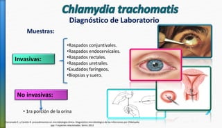 •Raspados conjuntivales.
•Raspados endocervicales.
•Raspados rectales.
•Raspados uretrales.
•Exudados faríngeos.
•Biopsias y suero.
Muestras:
Invasivas:
No invasivas:
• 1ra porción de la orina
Cercenado E. y Cantón R. procedimientos en microbiología clínica. Diagnóstico microbiológico de las infecciones por Chlamydia
spp. Y especies relacionadas. Seimc 2012
Diagnóstico de Laboratorio
 
