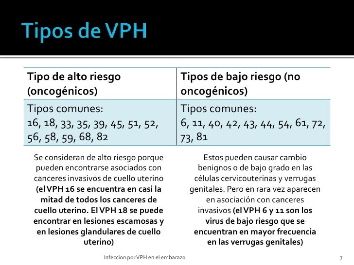 Infecciones Por Vph En El Embarazo