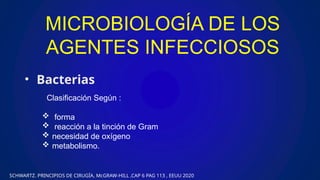 MICROBIOLOGÍA DE LOS
AGENTES INFECCIOSOS
• Bacterias
Clasificación Según :
 forma
 reacción a la tinción de Gram
 necesidad de oxígeno
 metabolismo.
SCHWARTZ. PRINCIPIOS DE CIRUGÍA, McGRAW-HILL ,CAP 6 PAG 113 , EEUU 2020
 