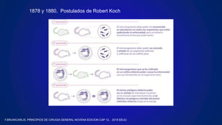 1878 y 1880, Postulados de Robert Koch
F.BRUNICARLIS, PRINCIPIOS DE CIRUGIA GENERAL NOVENA EDICION CAP 12, 2018 EEUU
 