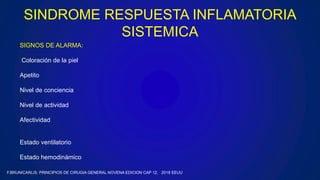 SINDROME RESPUESTA INFLAMATORIA
SISTEMICA
SIGNOS DE ALARMA:
Coloración de la piel
Apetito
Nivel de conciencia
Nivel de actividad
Afectividad
Estado ventilatorio
Estado hemodinámico
F.BRUNICARLIS, PRINCIPIOS DE CIRUGIA GENERAL NOVENA EDICION CAP 12, 2018 EEUU
 