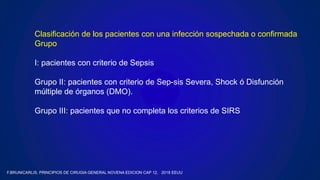 Clasiﬁcación de los pacientes con una infección sospechada o conﬁrmada
Grupo
I: pacientes con criterio de Sepsis
Grupo II: pacientes con criterio de Sep-sis Severa, Shock ó Disfunción
múltiple de órganos (DMO).
Grupo III: pacientes que no completa los criterios de SIRS
F.BRUNICARLIS, PRINCIPIOS DE CIRUGIA GENERAL NOVENA EDICION CAP 12, 2018 EEUU
 