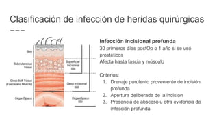 Clasificación de infección de heridas quirúrgicas
Infección incisional profunda
30 primeros días postOp o 1 año si se usó
prostéticos
Afecta hasta fascia y músculo
Criterios:
1. Drenaje purulento proveniente de incisión
profunda
2. Apertura deliberada de la incisión
3. Presencia de absceso u otra evidencia de
infección profunda
 