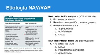 NAV presentación temprana (<5 d intubación)
1. Propensos px trauma
2. Resultado de aspiración contenido gástrico
3. Bacterias sensibles a AB
a. S. pneumoniae
b. H. influenzae
c. MSSA
NAV presentación tardía (≥5 días intubación)
1. > fc patógenos MDR
a. MRSA
b. Pseudomonas aeruginosa
c. Acinetobacter
Etiología NAV/VAP
*
 