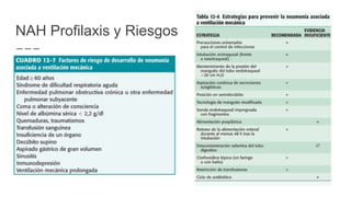 NAH Profilaxis y Riesgos
 