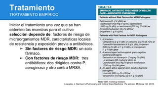 Tratamiento
TRATAMIENTO EMPÍRICO
Iniciar el tratamiento una vez que se han
obtenido las muestras para el cultivo
selección depende de: factores de riesgo de
microorganismos MDR, características locales
de resistencia y exposición previa a antibióticos
➢ Sin factores de riesgo MDR: un solo
fármaco.
➢ Con factores de riesgo MDR: tres
antibióticos: dos dirigidos contra P.
aeruginosa y otro contra MRSA
Loscalzo J. Harrison’s Pulmonary and Critical Care Medicine 17a edición. McGraw Hill; 2010.
 