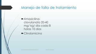 Manejo de falla de tratamiento
Amoxicilina-
clavulanato 20-40
mg/ kg/ día cada 8
horas 10 días
Clindamicina
www.pharmedsolutionsinstitute.com.mx Informes. 36246001
 