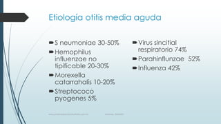 Etiología otitis media aguda
S neumoniae 30-50%
Hemophilus
influenzae no
tipificable 20-30%
Morexella
catarrahalis 10-20%
Streptococo
pyogenes 5%
Virus sincitial
respiratorio 74%
Parahinflunzae 52%
Influenza 42%
www.pharmedsolutionsinstitute.com.mx Informes. 36246001
 