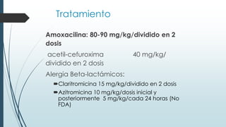 Tratamiento
Amoxacilina: 80-90 mg/kg/dividido en 2
dosis
acetil-cefuroxima 40 mg/kg/
dividido en 2 dosis
Alergia Beta-lactámicos:
Claritromicina 15 mg/kg/dividido en 2 dosis
Azitromicina 10 mg/kg/dosis inicial y
posteriormente 5 mg/kg/cada 24 horas (No
FDA)
 