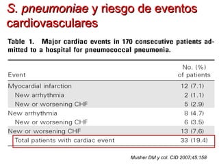 S. pneumoniae y riesgo de eventos
cardiovasculares




                     Musher DM y col. CID 2007;45:158
 