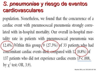 S. pneumoniae y riesgo de eventos
cardiovasculares




                            Musher DM y col. CID 2007;45:158
 