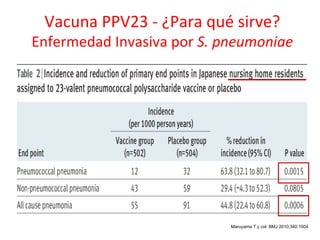 Vacuna PPV23 - ¿Para qué sirve?
Enfermedad Invasiva por S. pneumoniae




                            Maruyama T y col. BMJ 2010;340:1004
 