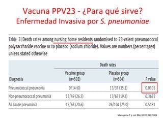 Vacuna PPV23 - ¿Para qué sirve?
Enfermedad Invasiva por S. pneumoniae




                            Maruyama T y col. BMJ 2010;340:1004
 