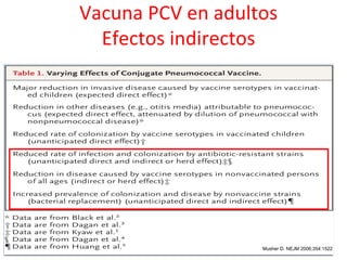 Vacuna PCV en adultos
  Efectos indirectos




                   Musher D. NEJM 2006;354:1522
 