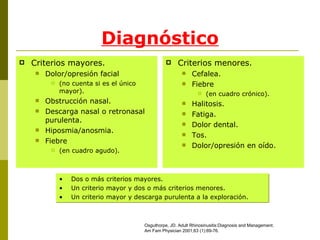Diagnóstico Criterios mayores. Dolor/opresión facial  (no cuenta si es el único mayor). Obstrucción nasal. Descarga nasal o retronasal purulenta. Hiposmia/anosmia. Fiebre  (en cuadro agudo). Criterios menores. Cefalea. Fiebre  (en cuadro crónico). Halitosis. Fatiga. Dolor dental. Tos. Dolor/opresión en oído. Osguthorpe, JD. Adult Rhinosinusitis:Diagnosis and Management. Am Fam Physician 2001;63  (1) :69-76 . Dos o más criterios mayores. Un criterio mayor y dos o más criterios menores. Un criterio mayor y descarga purulenta a la exploración. 