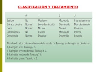 CLASIFICACIÓN Y TRATAMIENTO 