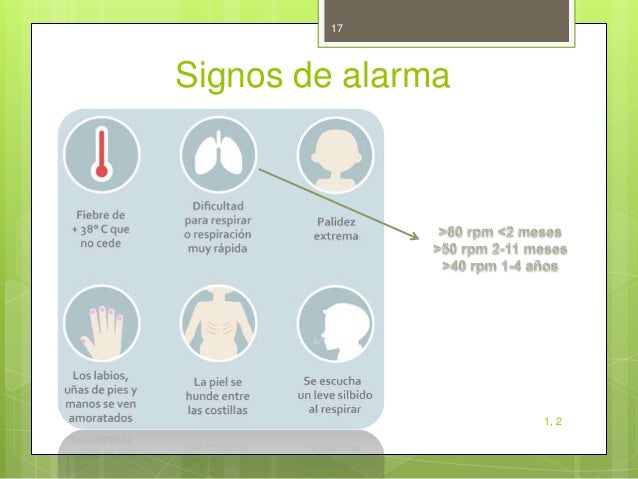 Infecciones respiratorias agudas en menores de 5 años