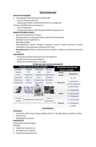 INFECCIONES SNC 
Neisseria meningitidis 
 13 serogrupos: A,B,C,D,H,I,K,L,X,Y,Z,W135 y 29E 
- A,B,C,Y y W135 mas comunes 
- Capsula tipo B (acido-n-acetilneuraminico no inmunogenico) 
Presencia de OMPS, definen serotipos 1-5 
- Son inmunogenicos 
- Serotipo 2 presente en: 50% del grupo B, 80% de los grupos C e Y 
MANIFESTACIONES CLINICAS 
- Bacteriemia (transitoria) sin sepsis 
- Meningococemia sin meningitis (sd de waterhouse-friederichsen) 
- Meningitis c/s meningococemia 
- Meningoencefalitis 
- Meningococemia crónica: faringitis, neumonía, uretritis, artritis purulenta, sinusitis, 
endocarditis, disfunción pares craneales (VI,VII y VIII) 
- Meningococemia: lesiones purpuricas de tam variable en nalgas y muslos de pct con sd de 
shock 
TRATAMIENTO 
- Penicilina para todas las formas de infx meningococica 
- Cloranfenicol para personas alérgicas 
- Adicionar corticosteroides en meningitis 
OTROS MO QUE CAUSAN MENINGITIS 
CISTICERCOSIS 
PATOLOGIA 
- Localización: SNC, Ocular, Corazon, Higado, Pulmon, T. Sbc, Musculatura esqueletiva, Otros 
- Nro de larvas 
- Morfología del cisticerco 
DIAGNOSTICO 
Antecedentes epidemiológicos 
Serología 
 Fijación del complemento 
 Hemaglutinación indirecta 
 Contrainmunoelectroforesis 
 