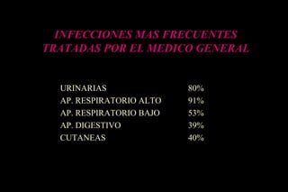 INFECCIONES MAS FRECUENTES
TRATADAS POR EL MEDICO GENERAL
URINARIAS 80%
AP. RESPIRATORIO ALTO 91%
AP. RESPIRATORIO BAJO 53%
AP. DIGESTIVO 39%
CUTANEAS 40%
 