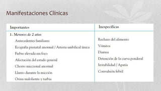 Manifestaciones Clínicas

 