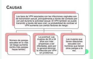 CAUSAS
Los tipos de VPH asociados con las infecciones vaginales son
de transmisión sexual, principalmente a través del contacto piel
con piel durante la actividad sexual. El VPH también se puede
transmitir a través del sexo oral. La probabilidad de contraer el
VPH aumenta con ciertos factores de riesgo:
Número de parejas
sexuales en tu vida
(el riesgo aumenta
contra más parejas
hayas tenido).
La juventud: Las
mujeres de 20 a 24
años son más
propensas a ser
infectadas, pero por
lo general eliminan
la infección por VPH
sin problemas.
Las mujeres que
tienen relaciones
sexuales con
hombres que tienen
otras parejas a la
vez.
 