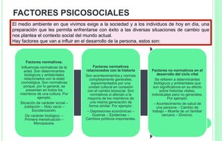 FACTORES PSICOSOCIALES
El medio ambiente en que vivimos exige a la sociedad y a los individuos de hoy en día, una
preparación que les permita enfrentarse con éxito a las diversas situaciones de cambio que
nos plantea el contexto social del mundo actual.
Hay factores que van a influir en el desarrollo de la persona, estos son:
Factores normativos.
Influencias normativas de la
edad. Son determinantes
biológicos y ambientales
relacionados con la edad
cronológica. Son normativas
porque, por lo general, se
presentan en todos los
miembros de una cultura. Por
ejemplo:
Situación de carácter social –
Jubilación – Nido vacío –
Escolarización.
De carácter biológico: –
Primera menstruación –
Menopausia.
Factores normativos
relacionados con la historia
Son acontecimientos y normas
completamente generales,
experimentados por una
unidad cultural en conexión
con el cambio biosocial. Son
normativos si afectan a la
mayoría de los miembros de
una misma generación de
forma similar. Por ejemplo:
– Depresiones económicas –
Guerras – Epidemias –
Cambios políticos importantes.
Factores no normativos en el
desarrollo del ciclo vital
Se refieren a determinantes
biológicos y ambientales que
son significativos en su efecto
sobre historias vitales,
individuales pero no generales.
Por ejemplo:
– Acontecimiento de salud de
una persona – Cambio de
trabajo – Muerte de un familiar
cercano – Divorcio.
 