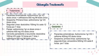 Chlamydia Trachomatis
Tratamiento
• Pacientes sintomáticas: Azitromicina 1gr VO
dosis única + ceftriaxona 500 mg IM dosis única
• Sospecha: Primera línea: azitromicina 1gr VO
dosis única
• Segunda Línea: doxiciclina 100mg Vo cada 12
horas por 7 días
• Pareja: azitromicina 1gr vo dosis única +
cefixime 400 mg VO dosis única
• Cervicitis persistente o recurrente: doxiciclina
100mg VO cada 12 horas por 7 días +
ceftriaxona 500 mg IM dosis única
• Pacientes sintomáticas: Azitromicina 1gr VO +
cefixime 400mg VO dosis única
• Sospecha: primera línea: azitromicina 1gr,
segunda línea: amoxicilina 500mg VO cada 8
horas por 7 días
Gestantes
 