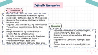 Infección Gonococcica
Tratamiento
• Pacientes sintomáticas: Azitromicina 1gr VO
dosis única + ceftriaxona 500 mg IM dosis única
• Sospecha: Primera línea: Ceftriaxona 500 mg
IM, dosis única
• Segunda Línea: cefixime 400 mg vo dosis única
• Tercera línea: espectinomicina 2gr IM dosis
única
• Pareja: azitromicina 1gr vo dosis única +
cefixime 400 mg VO dosis única
• Cervicitis persistente o recurrente: doxiciclina
100mg VO cada 12 horas por 7 días +
ceftriaxona 500 mg IM dosis única
• Recurrente: ceftriaxona 500mg IM dósis única
• Pacientes sintomáticas: Azitromicina 1gr VO +
cefixime 400mg VO dosis única
• Sospecha: primera línea: cefixime 400mg vo
dosis única
• segunda línea: Ceftriaxona 125mg IM dosis
única
• Tercera línea: espectinomicina 2gr IM dosis
única
Gestantes
 